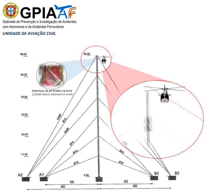 Queda do Helicóptero com piloto de Viseu foi causada por choque com Torre
